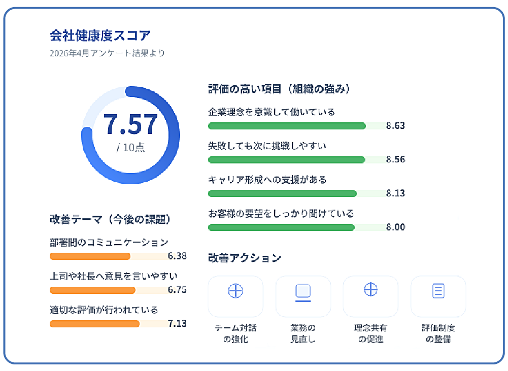 会社の健康診断のイメージ